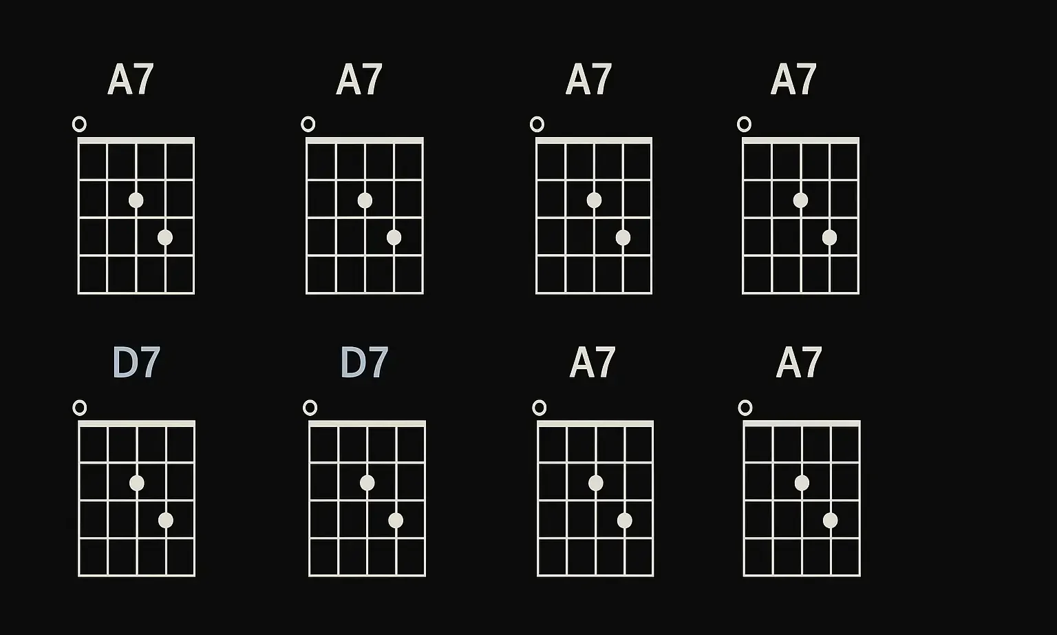 Blue Chords: The Emotional Backbone of Blues Music Blue Chords A7 and D7 guitar chord diagrams, multiple variations on fretboard.
