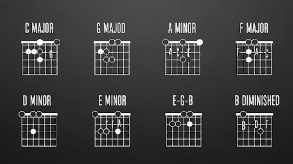 Master Triad Chords: Your Key to Catchy Pop Hits in 2025 Triad Chords guitar chart featuring C Major, G Major, A Minor, and more